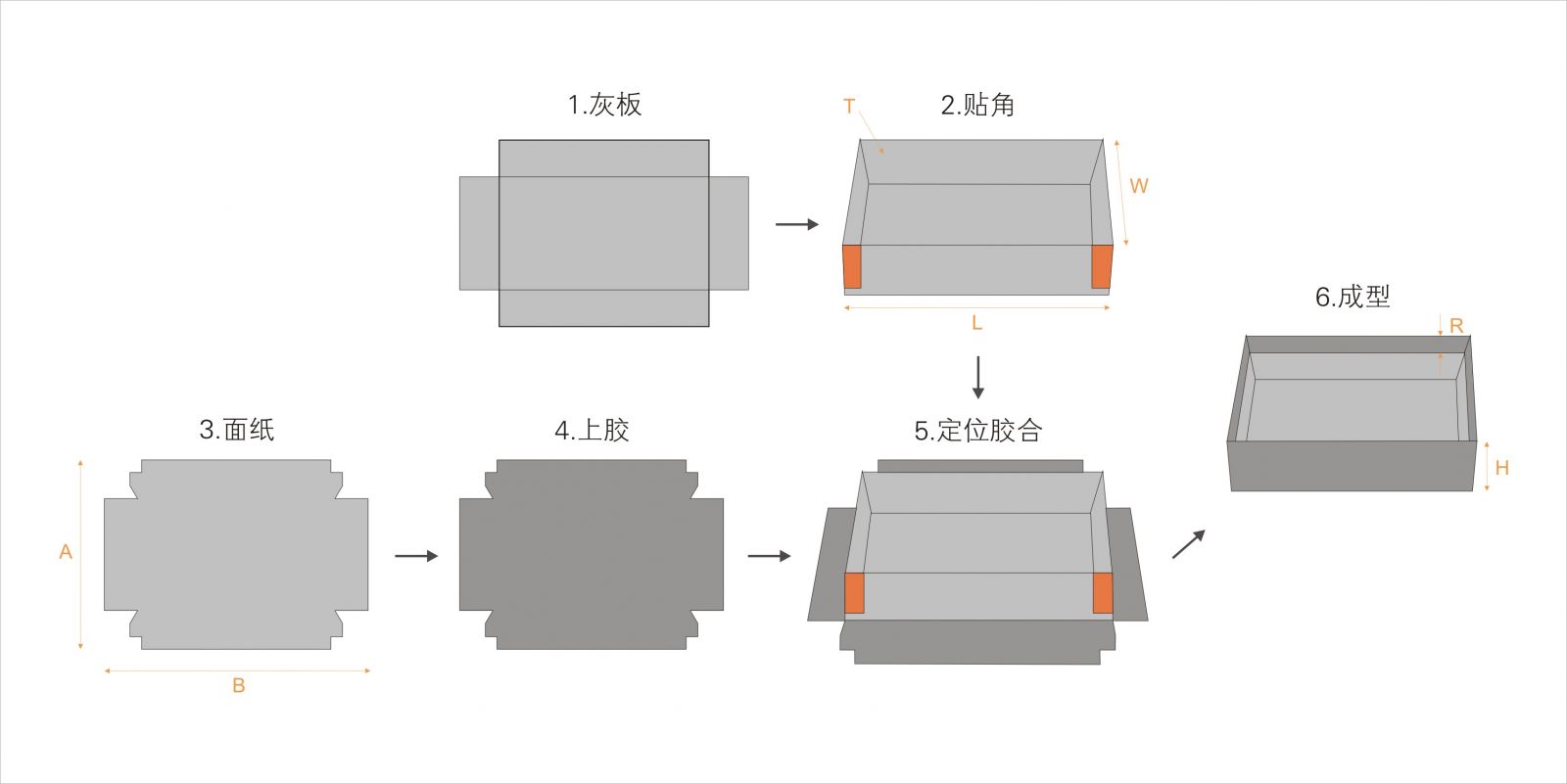全自動(dòng)制盒機(jī)，全自動(dòng)天地蓋機(jī)，全自動(dòng)紙盒成型機(jī)，全自動(dòng)禮盒機(jī)，自動(dòng)開槽機(jī)，全自動(dòng)天地蓋紙盒設(shè)備-廣東鴻銘智能股份有限公司