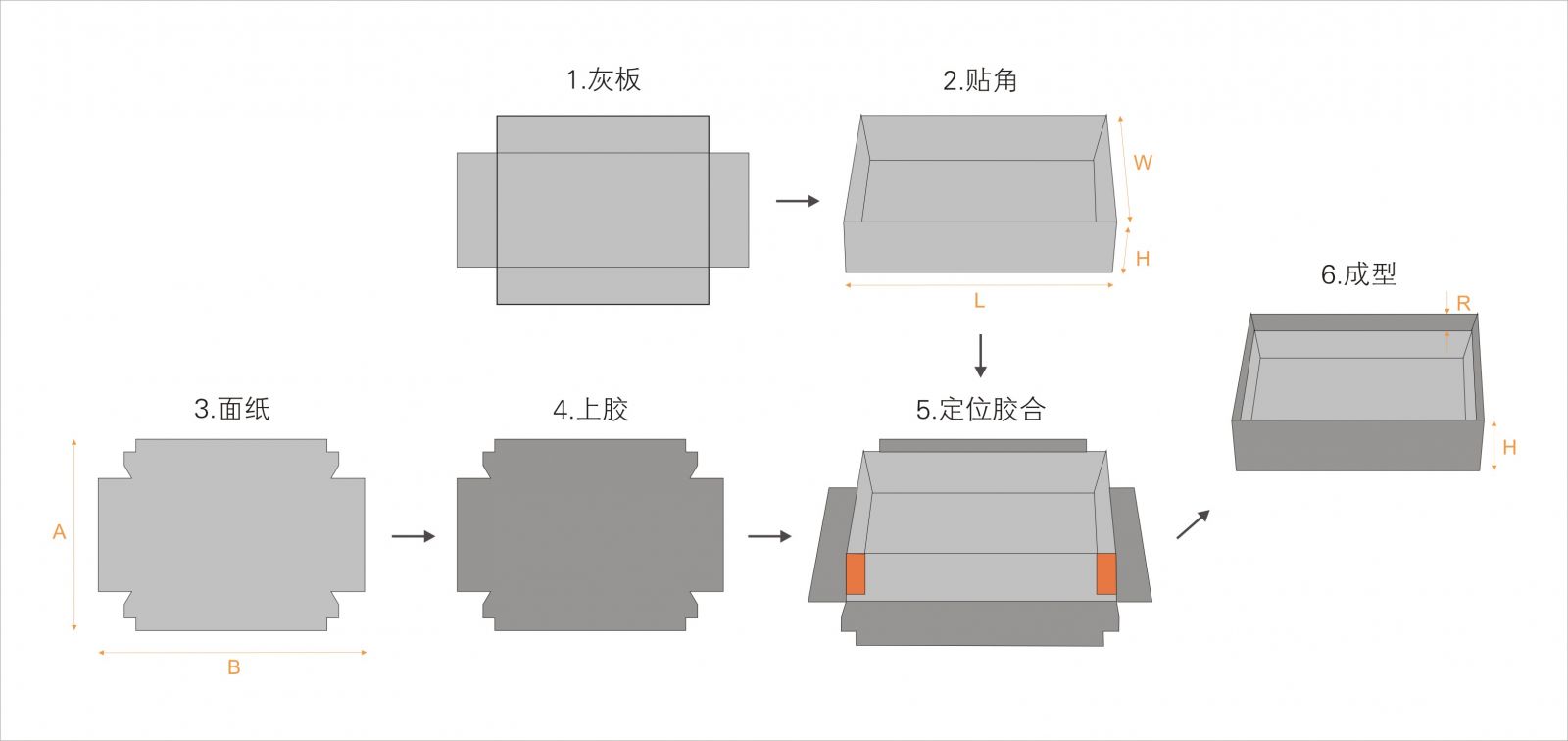 全自動(dòng)制盒機(jī)，全自動(dòng)天地蓋機(jī)，全自動(dòng)紙盒成型機(jī)，全自動(dòng)禮盒機(jī)，自動(dòng)開(kāi)槽機(jī)，全自動(dòng)天地蓋紙盒設(shè)備-廣東鴻銘智能股份有限公司