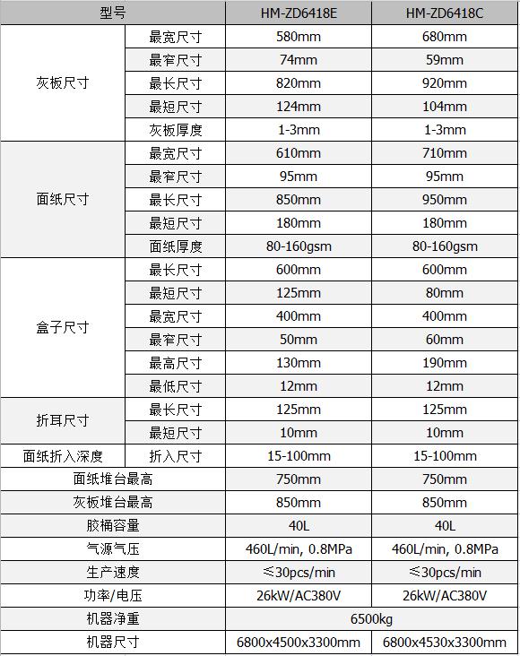 全自動(dòng)制盒機(jī)，全自動(dòng)天地蓋機(jī)，全自動(dòng)紙盒成型機(jī)，全自動(dòng)禮盒機(jī)，自動(dòng)開槽機(jī)，全自動(dòng)天地蓋紙盒設(shè)備-廣東鴻銘智能股份有限公司