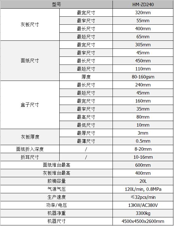 全自動(dòng)制盒機(jī)，全自動(dòng)天地蓋機(jī)，全自動(dòng)紙盒成型機(jī)，全自動(dòng)禮盒機(jī)，自動(dòng)開(kāi)槽機(jī)，全自動(dòng)天地蓋紙盒設(shè)備-廣東鴻銘智能股份有限公司